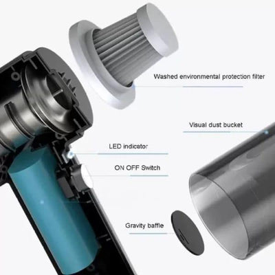 3 In 1 Portable Vacuum Cleaner
